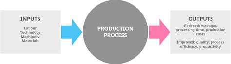 Define Innovation 的图像结果