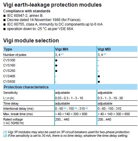 Is it possible to add a Vigi module on EasyPact CVS Circuit breakers to ...