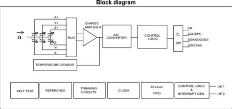 IIS2DLPC MEMS Digital Output Motion Sensor - STMicro | Mouser
