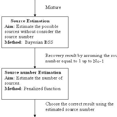 Image result for Linux BSS Process