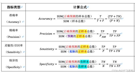 怎样用excel预测数据（如何用excel预测准确度）-办公智慧库