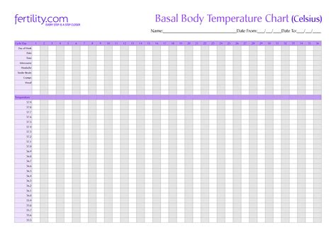 Printable Basal Body Temperature Chart