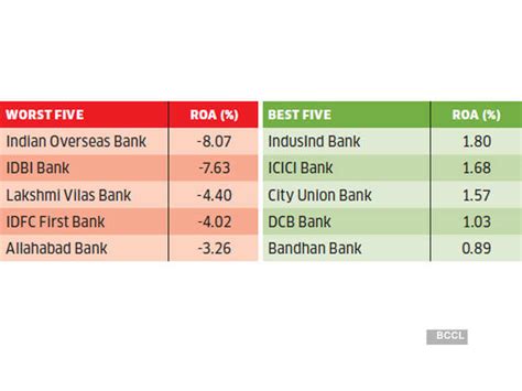 How to check the financial health of your bank with these 8 ratios ...