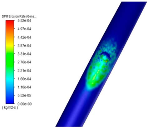 Investigating Erosion of String in Underground Hydrogen Storage under ...