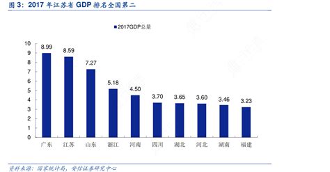 2022年上半年江苏各市GDP排行榜 苏州排名第一 南京排名第二 - 知乎