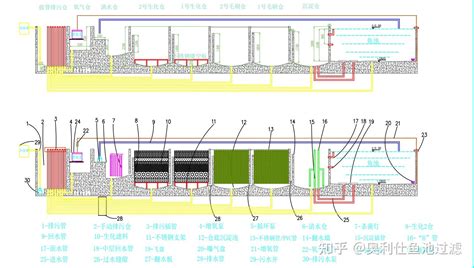 鱼池过滤系统的简单方法和做法，看看哪种适合你？ - 知乎