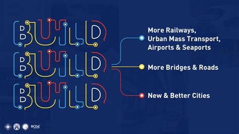 Image result for Build Build Build Program Duterte