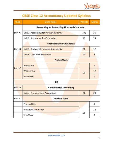 Image result for Accountancy Class 12 CBSE