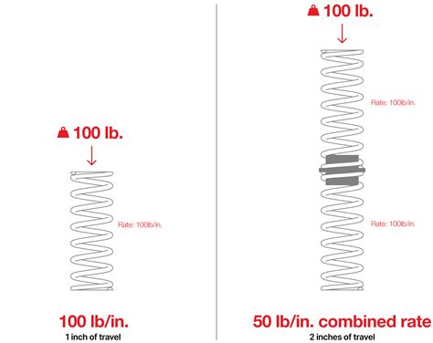 Image result for Spring System