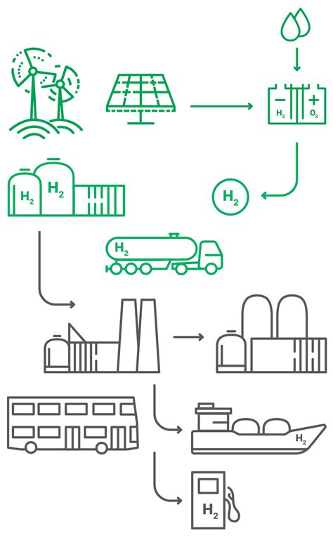 Germany’s Strategic Boost for Green Hydrogen - Ryze Power
