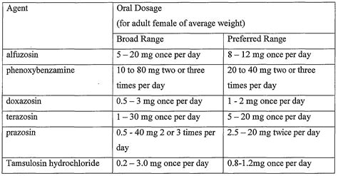 Patent WO2006065555A2 - Use of alpha-adrenergic blockers for the ...