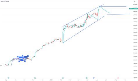 Trading Channel Parallel 的图像结果