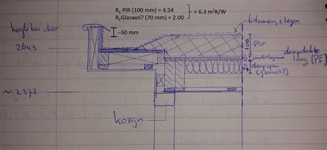 Constructie Platdak (isolatie) voor uitbouw - Bouwen en klussen - GoT