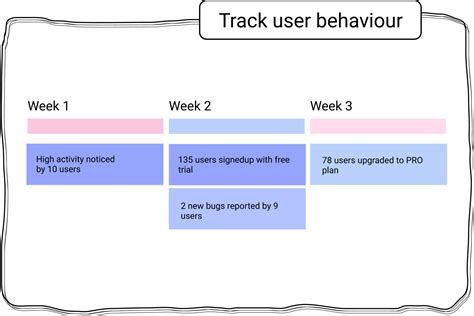 Explicit Knowledge vs Tacit Knowledge 的图像结果