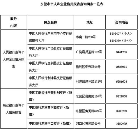 方便｜东营个人信用报告自助查询网点增至7个