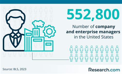 2026 Business Administration vs. Business Management: How Do They Differ? | Research.com