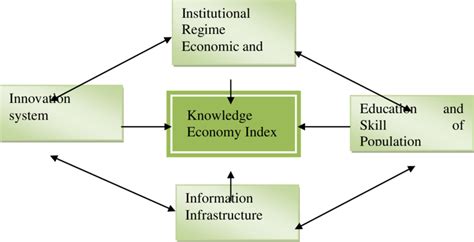 Economic Knowledge 的图像结果