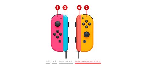 Customize Nintendo Switch 的图像结果