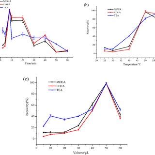 Solid-Phase Extraction Optimization 的图像结果