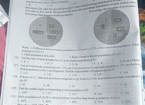 Directions (126-130): Pie chart (I) given below shows the percentage dist..