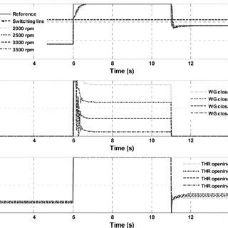 Image result for Engine Tracking Database