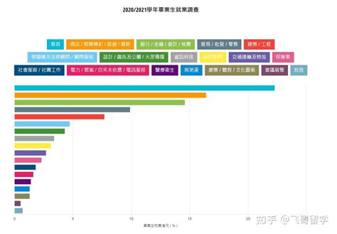 澳门金融硕士项目 ： 澳门大学PK澳门科技大学 - 知乎