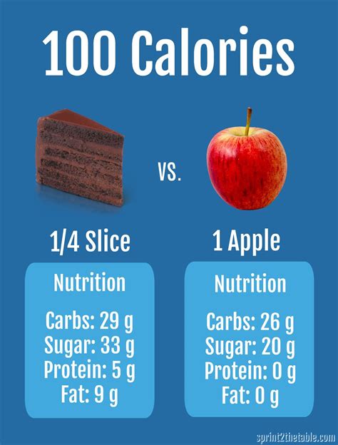 Calories In A Slice Of Cake: The Honest Truth About Sweetness