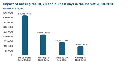 Here's what you need to know about the recent market volatility