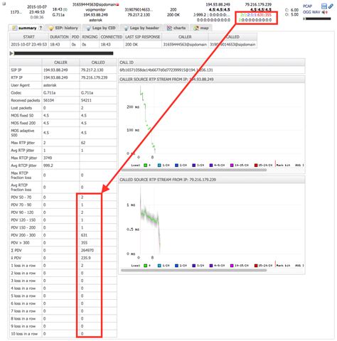 Image result for CD-R Call Detail Record