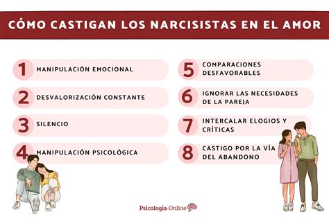 Cómo es la vida de una esposa de un narcisista