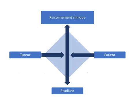 Image result for Digital Systems for Kids Projects