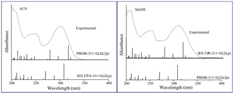 Spectroscopic Study of Solvent Effects on the Electronic Absorption ...