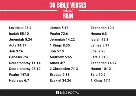 121 Bible Verses about Rain