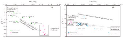 Characteristics and Reservoir Development Model of the Unconformity ...