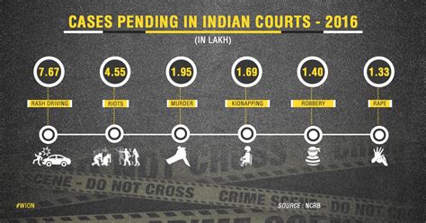 Crime and Punishment in India - South Asia News
