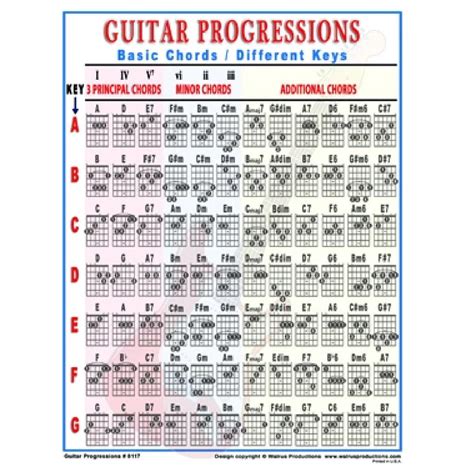 Jazz Guitar Chord Progression Jazz chord progressions piano chart ...