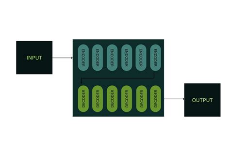 LLM Structure 的图像结果