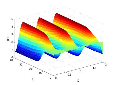 Image result for Code Dynamic Behavior