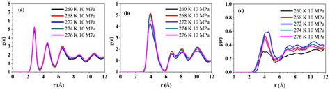 Research Progress and Outlook of Molecular Dynamics Simulation on ...