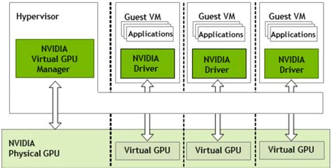 Overview - NVIDIA Docs