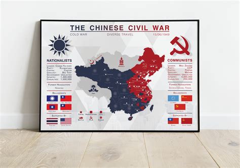 Chinese Civil War Nationalist Vs Communist
