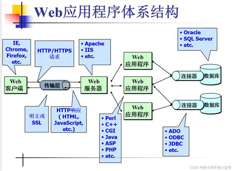 互联网架构（一）总体架构设计_天堂与狼的博客-CSDN博客_总体架构