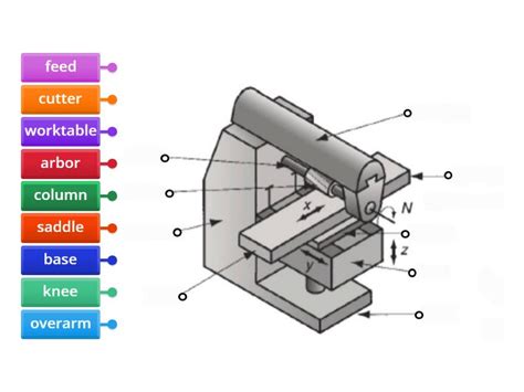 Image result for Basic Milling Machine