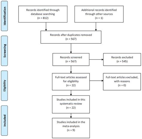Neurodevelopment in Normocephalic Children Exposed to Zika Virus in ...