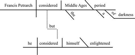 Complex Human Language 的图像结果