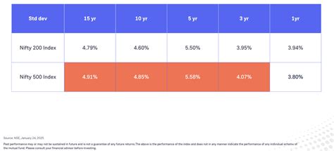 Groww Mutual Fund introduces its latest ETF - Groww Nifty 200 ETF