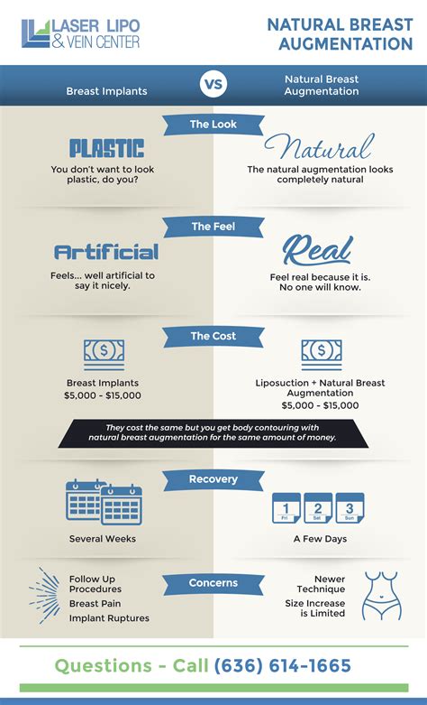 Kuvatulokset haulle breast reconstruction with fat transfer
