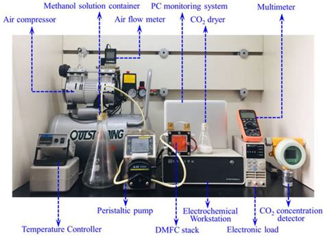 Efficient Prediction of Fuel Cell Performance Using Global Modeling Method
