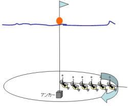 Image result for Graph Coloring Problem-Solver