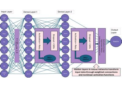 Python Machine Learning Process Data 的图像结果
